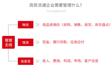 專業(yè)企業(yè)信息化管理咨詢服務(wù)公司推薦——濮陽(yáng)管家婆機(jī)構(gòu)