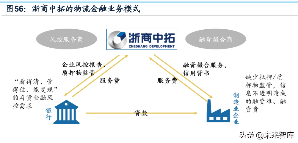 科技賦能，鏈條延伸 大宗商品供應(yīng)鏈的數(shù)字化革新與增值服務(wù)拓展