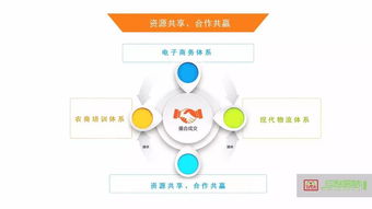 綠色革命 圣元堂共享加工廠引領(lǐng)農(nóng)產(chǎn)品信息咨詢新風(fēng)尚