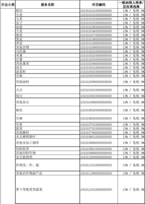 新政策下增值稅開(kāi)票商品編碼選擇與稅率指引 商品信息咨詢服務(wù)